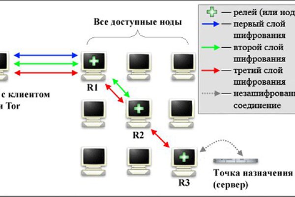 Кракен картель