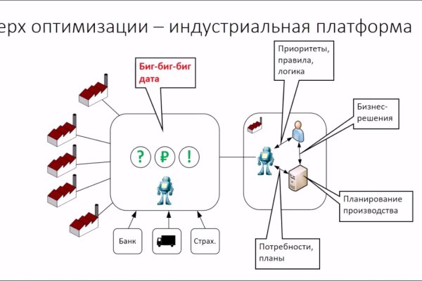 Кракен телегрф