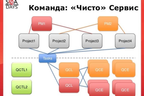 Кракен продажа наркотиков